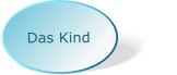 Das Kind