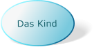Das Kind