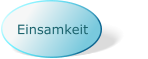 Einsamkeit