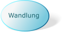 Wandlung