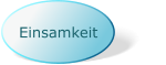 Einsamkeit