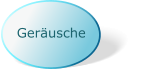 Geräusche