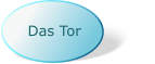 Das Tor