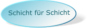 Schicht für Schicht