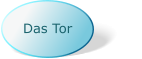 Das Tor