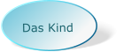 Das Kind