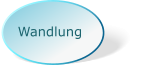 Wandlung