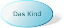 Das Kind