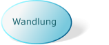 Wandlung
